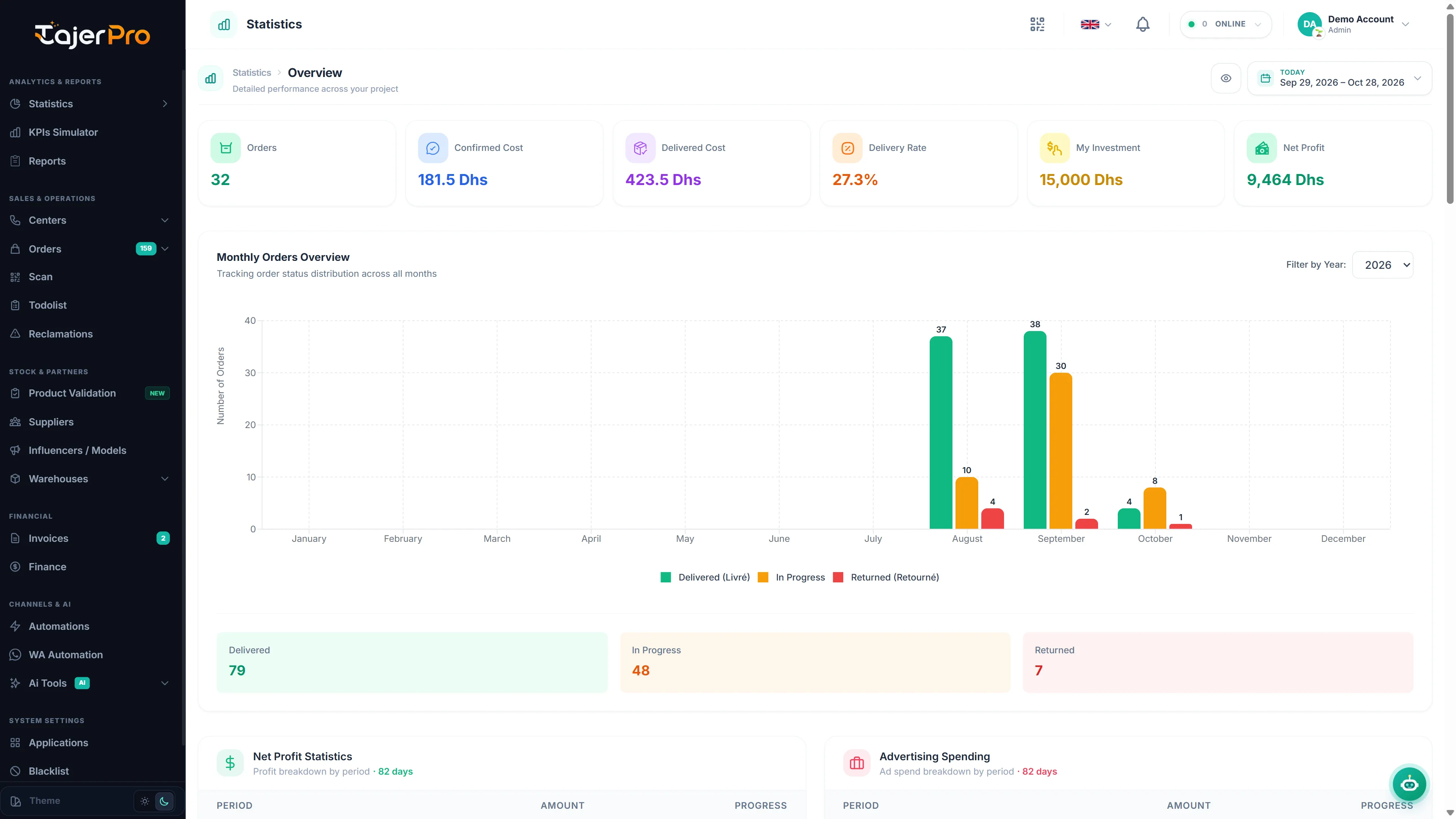 Statistics overview