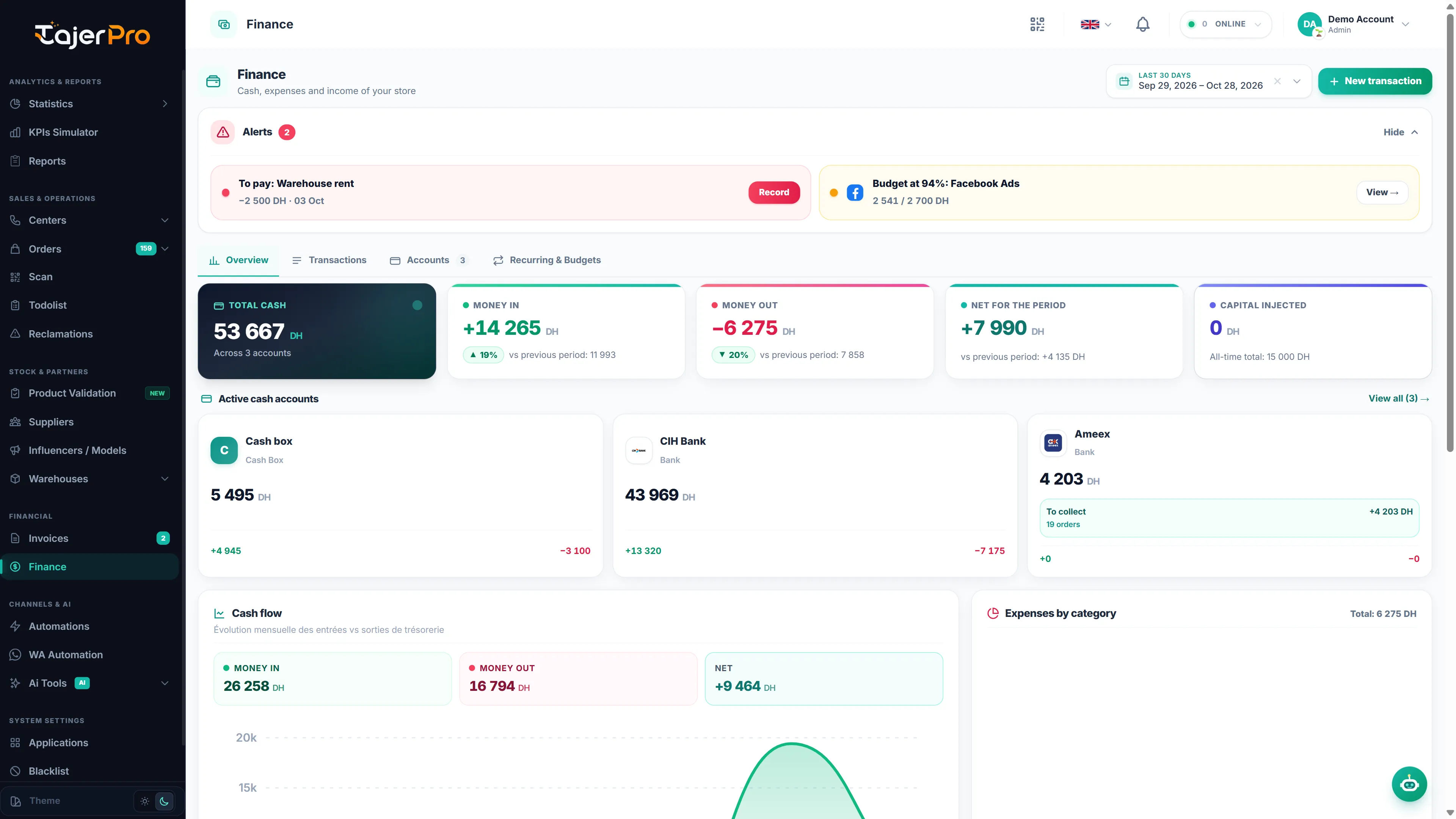 Money Management overview