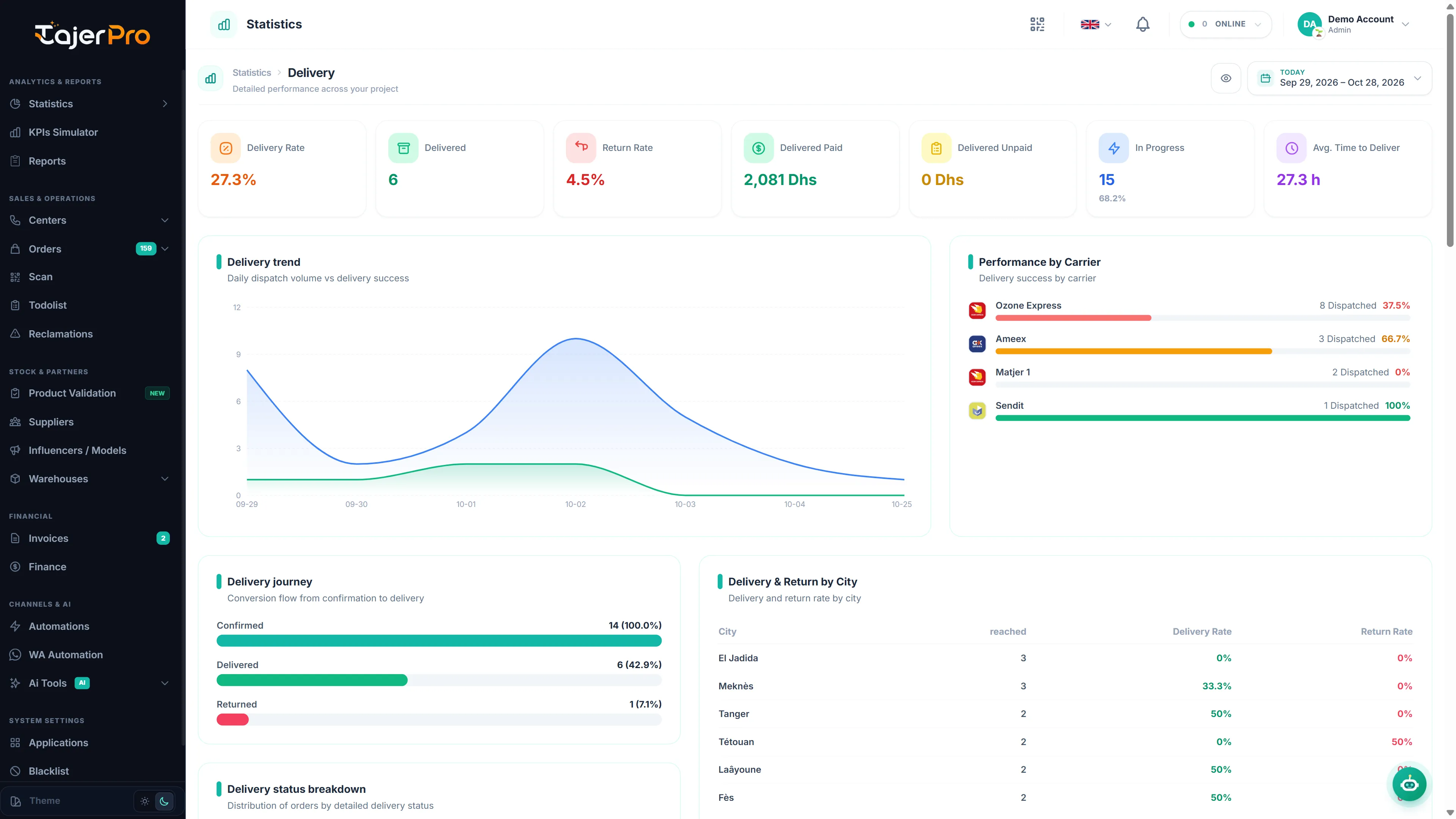 Delivery statistics